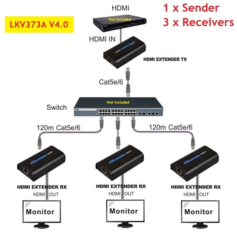 HDMI ȣȯ Extender LKV373A V4.0   1 ۽..